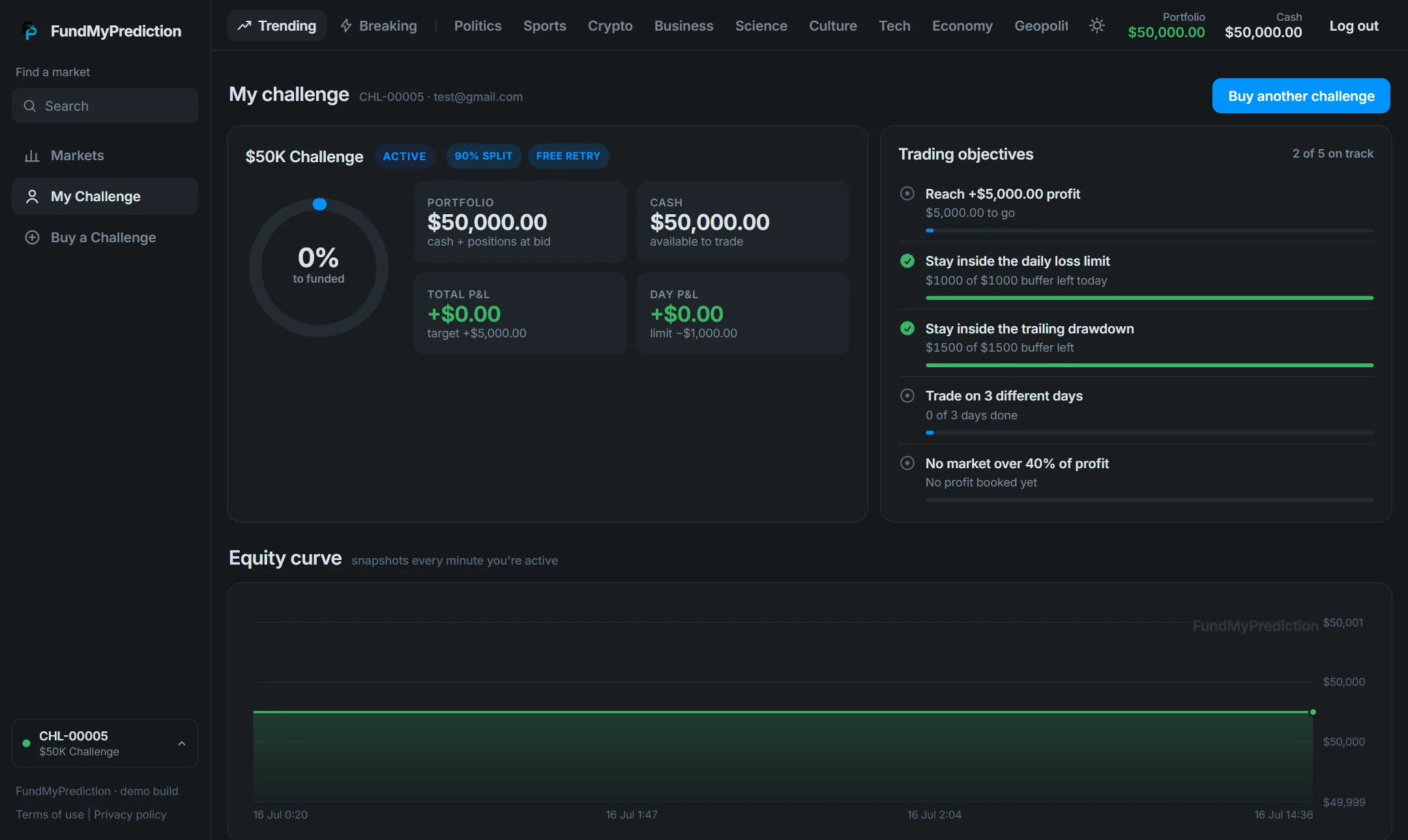My challenge view: progress ring, trading objectives and equity curve